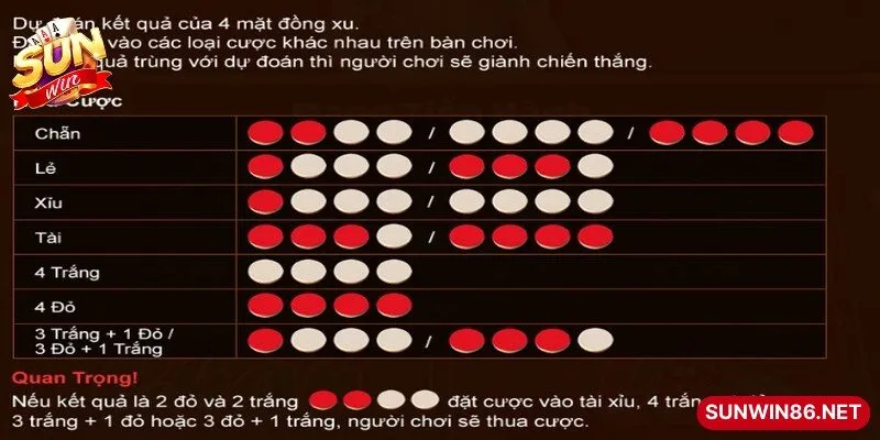 Chơi Xóc Đĩa Hấp Dẫn Với Luật Dễ Hiểu Nhất Hiện Nay 3 Sunwin Định mức trả thưởng siêu hấp dẫn cho mỗi kiểu cược khác nhau