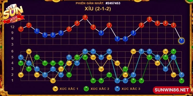 Theo dõi lịch sử kết quả và xu hướng bàn chơi liên tục 